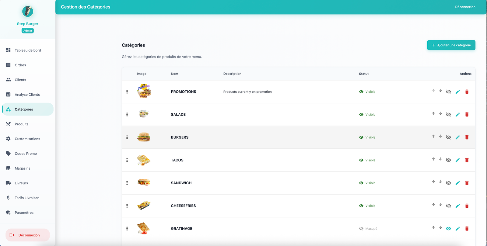 Admin — Détail boutique