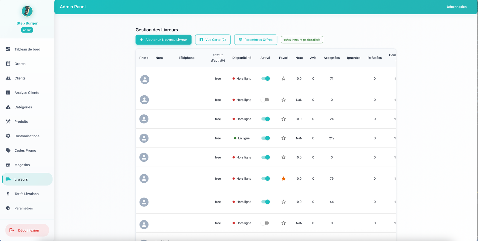 Admin — Utilisateurs & Rôles